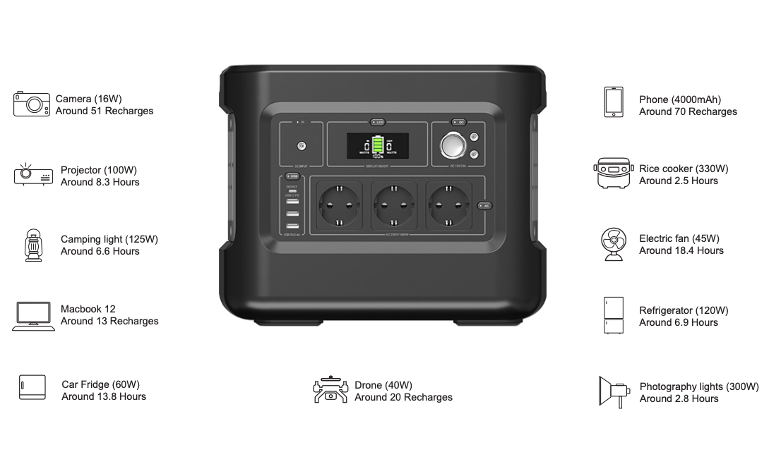 Accu pack draagbaar 1000W camping